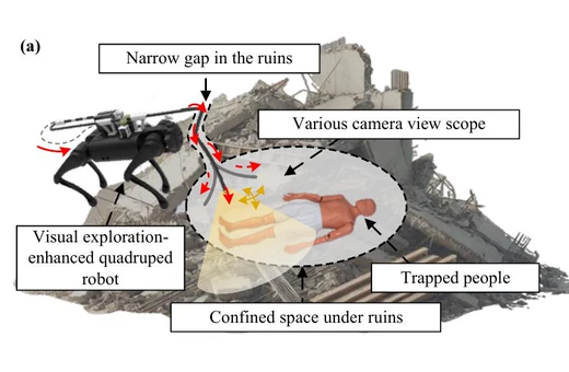 Figure 1(a) rescue scenario for the visual exploration-enhanced quadruped robot